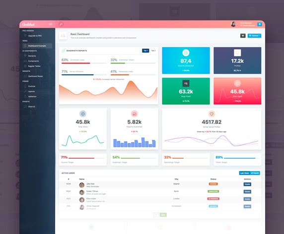 ArchitectUI Dashboard React Free
