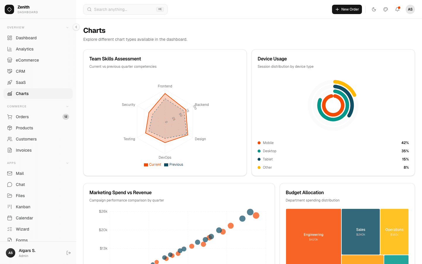 Zenith Dashboard — Shadcn/ui Admin Template