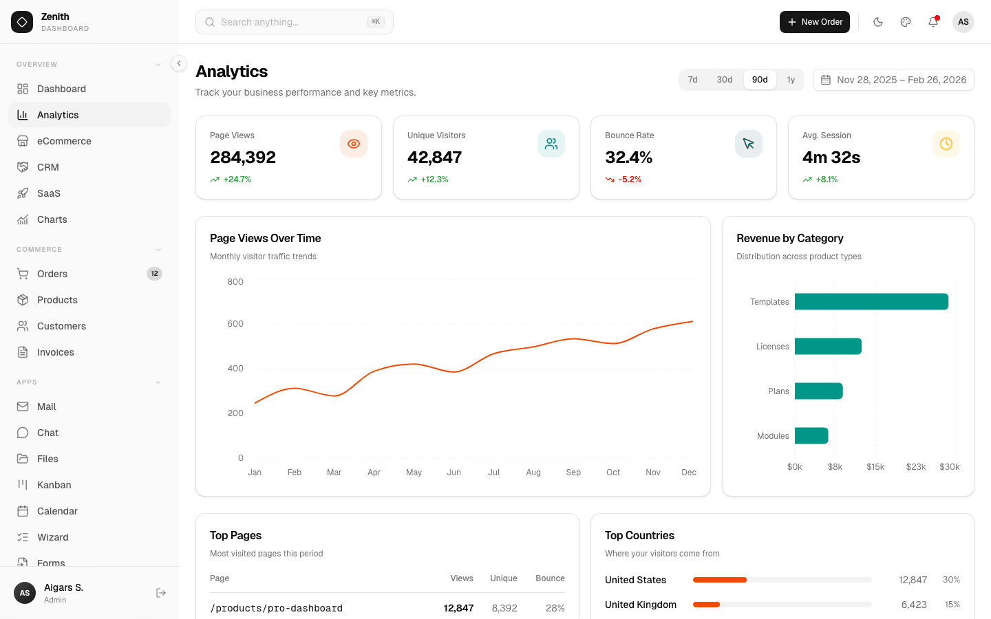 Zenith Dashboard — Shadcn/ui Admin Template