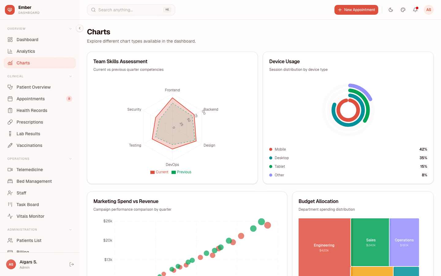Ember Dashboard
