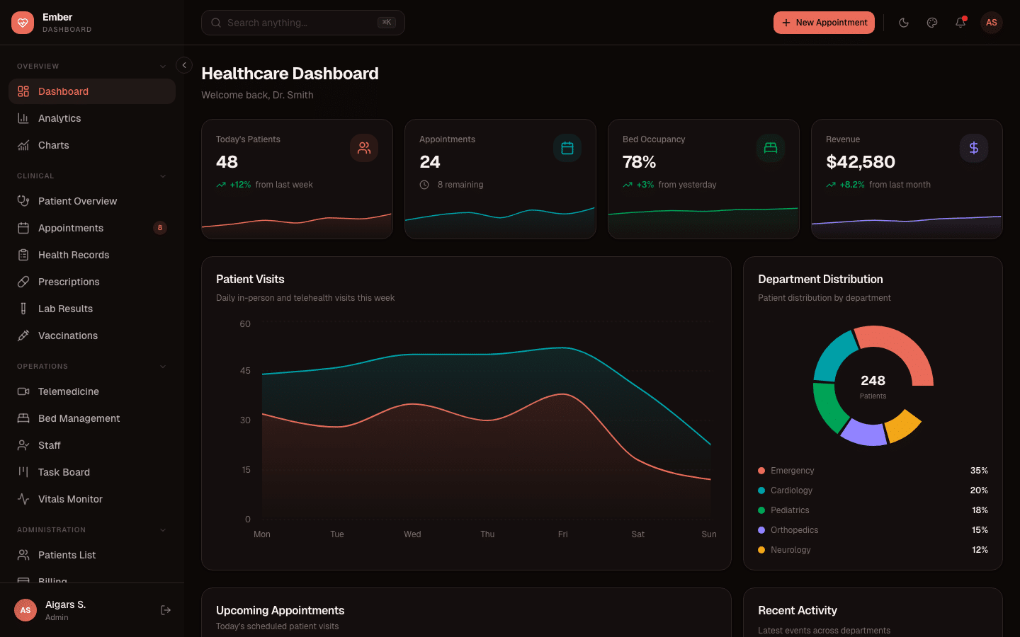 Ember Dashboard