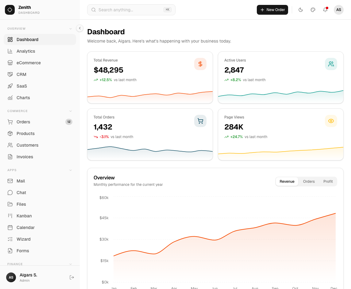 Zenith Dashboard — Shadcn/ui Admin Template