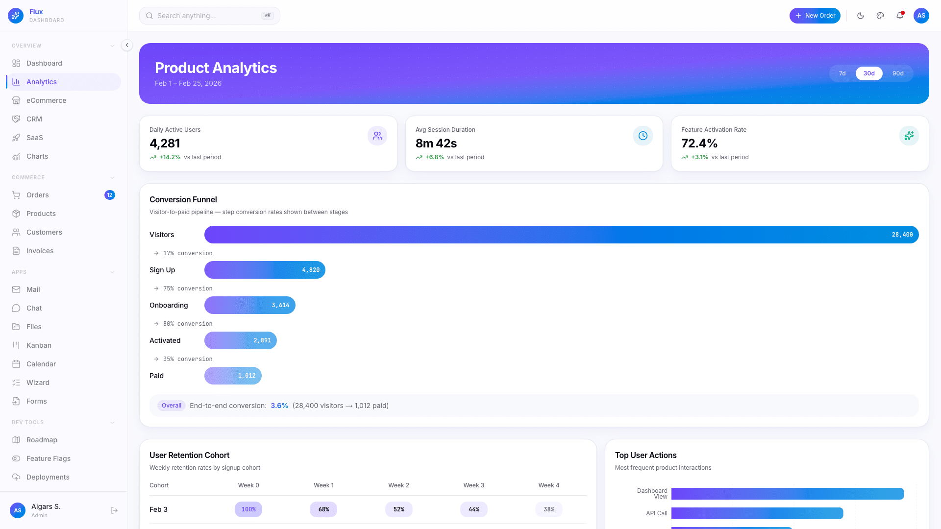 Flux Dashboard — Next.js 16 Admin Template