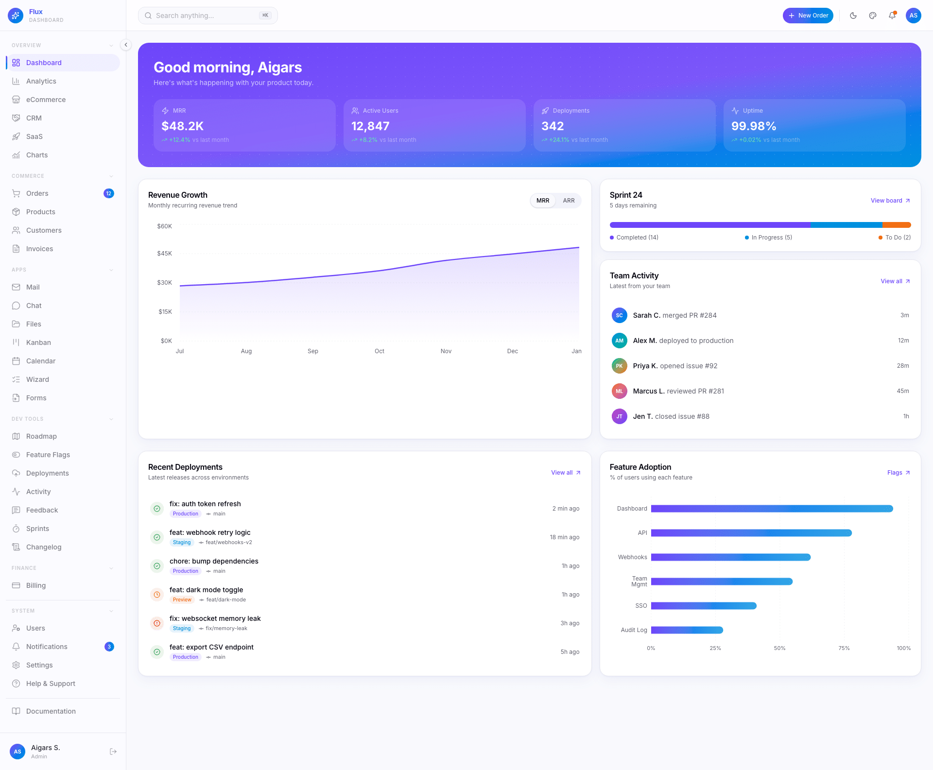Flux Dashboard — Next.js 16 Admin Template