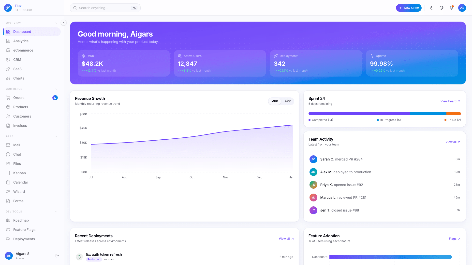 Flux Dashboard — Next.js 16 Admin Template