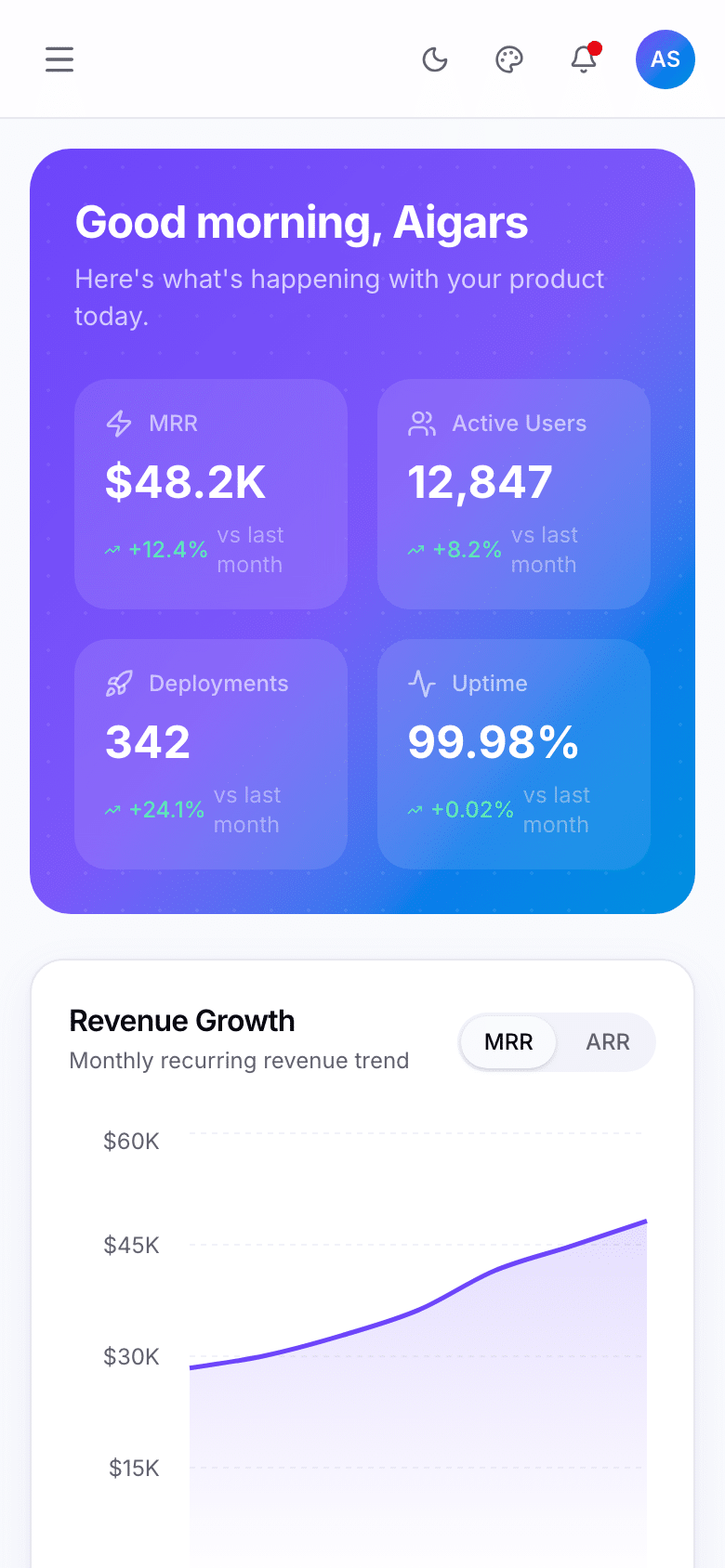 Flux Dashboard — Next.js 16 Admin Template
