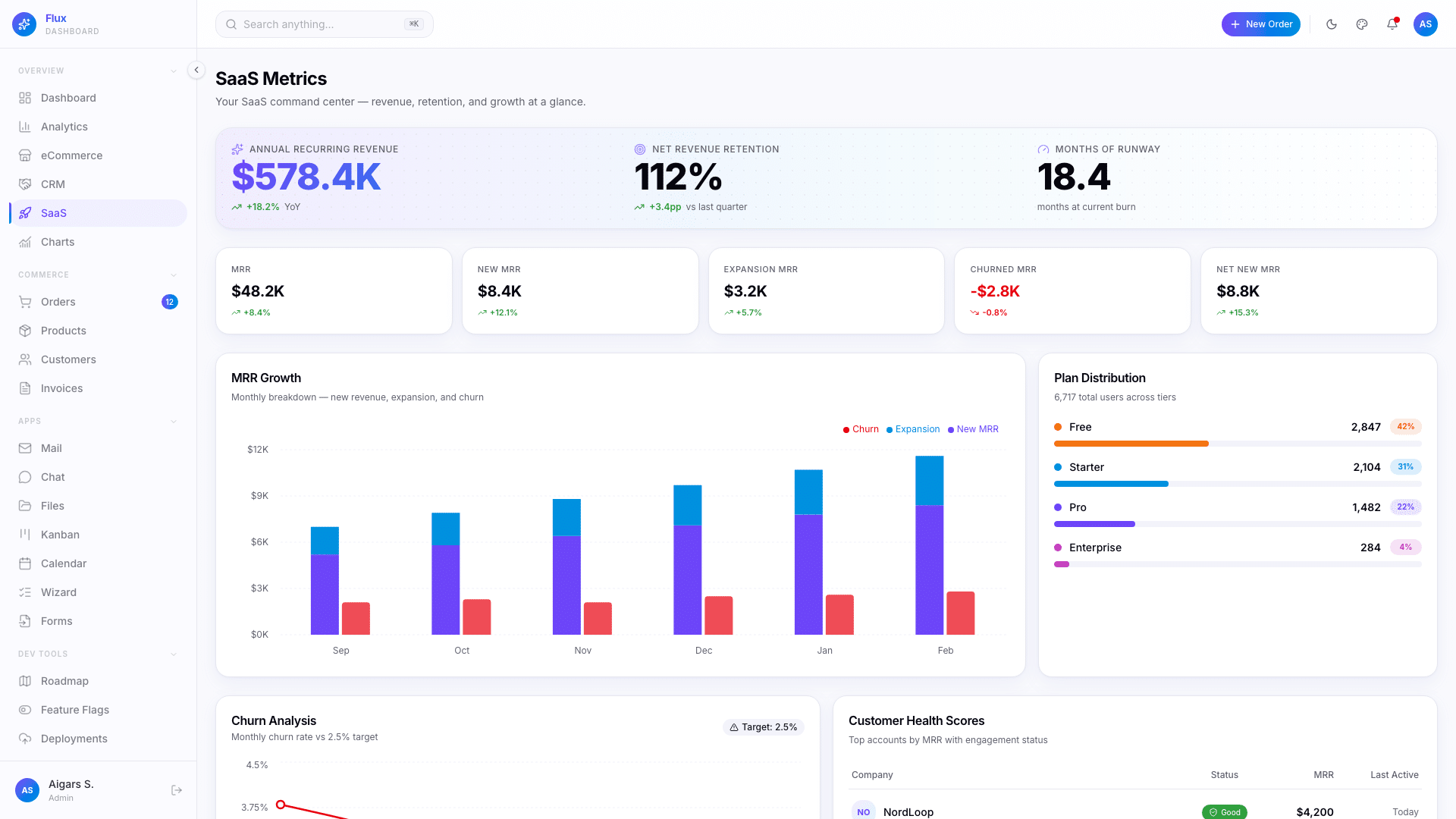 Flux Dashboard — Next.js 16 Admin Template
