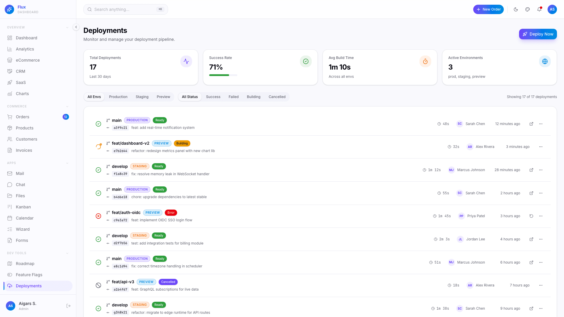 Flux Dashboard — Next.js 16 Admin Template