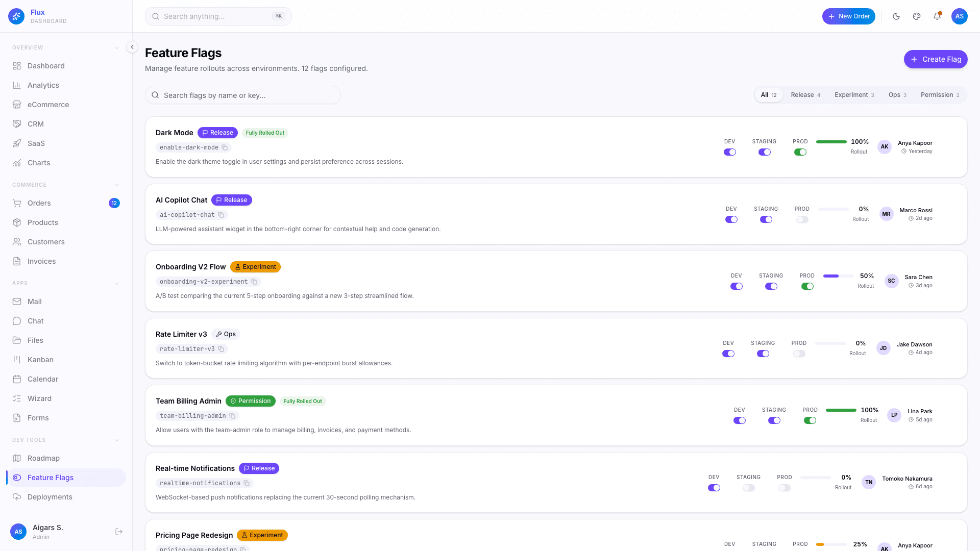 Flux Dashboard — Next.js 16 Admin Template
