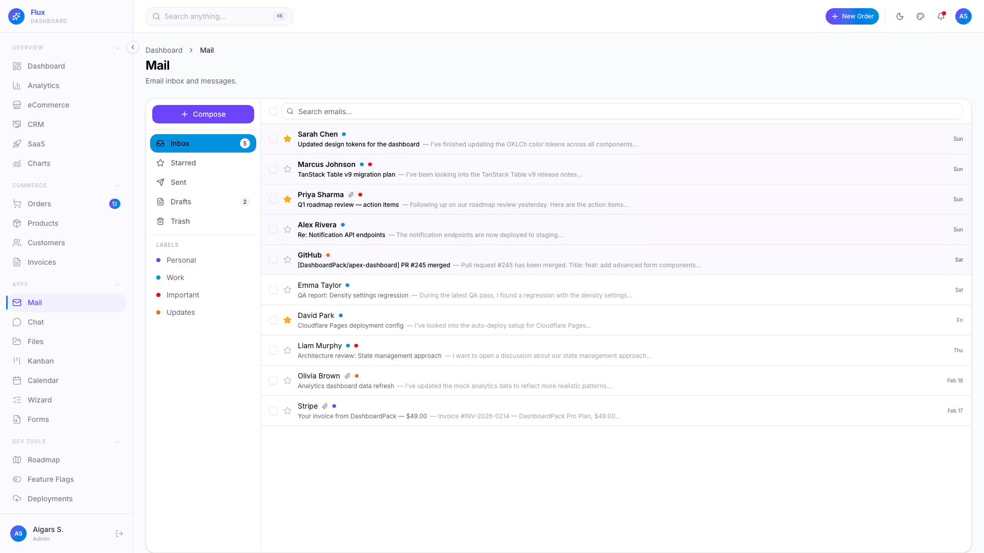 Flux Dashboard — Next.js 16 Admin Template
