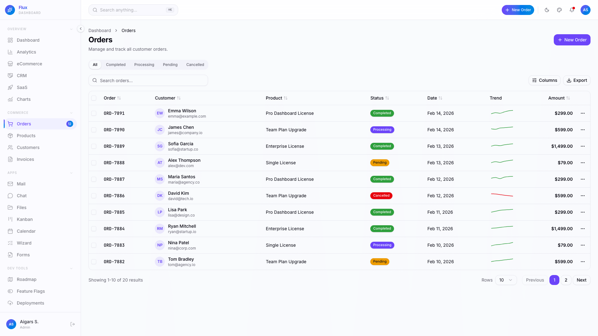 Flux Dashboard — Next.js 16 Admin Template