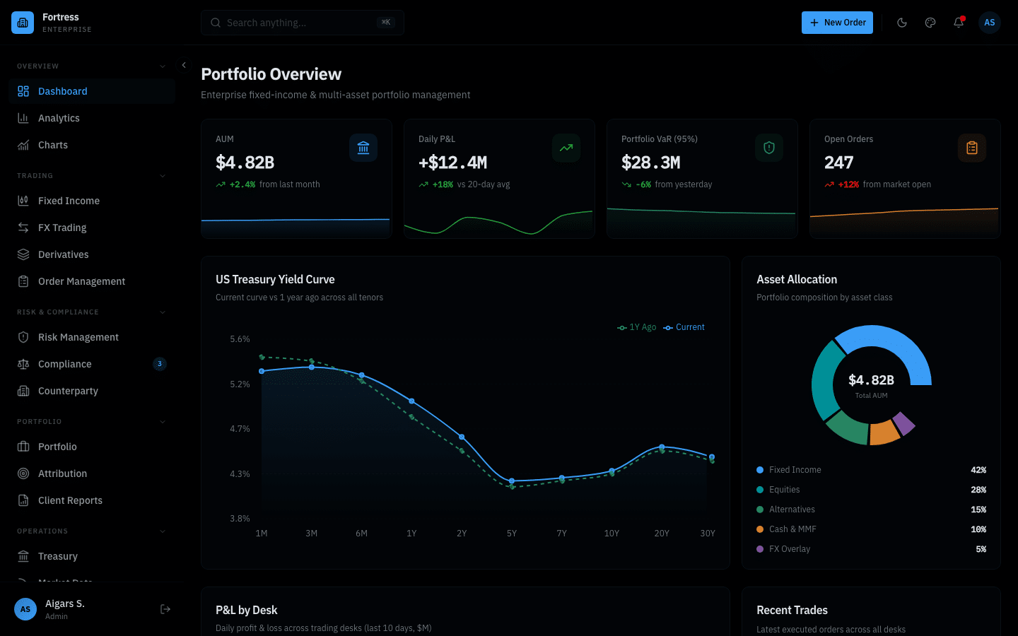 Fortress Dashboard