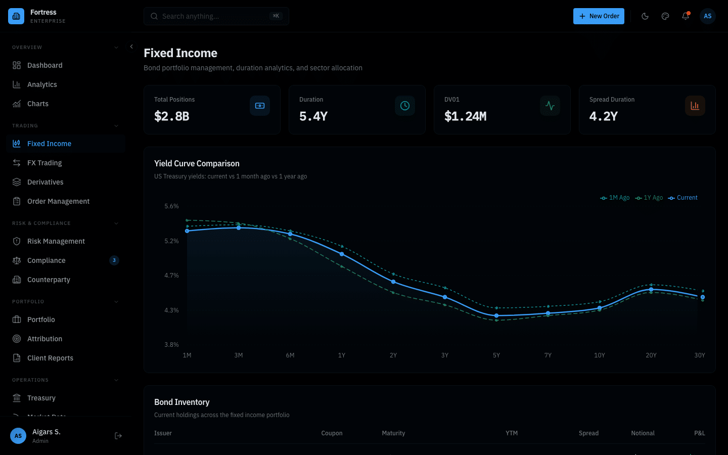 Fortress Dashboard