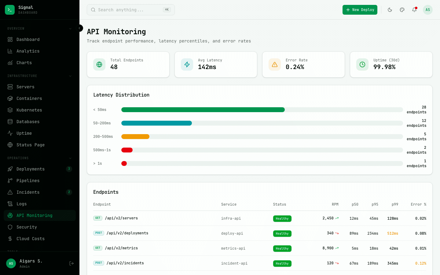 Signal Dashboard – DevOps Admin Template