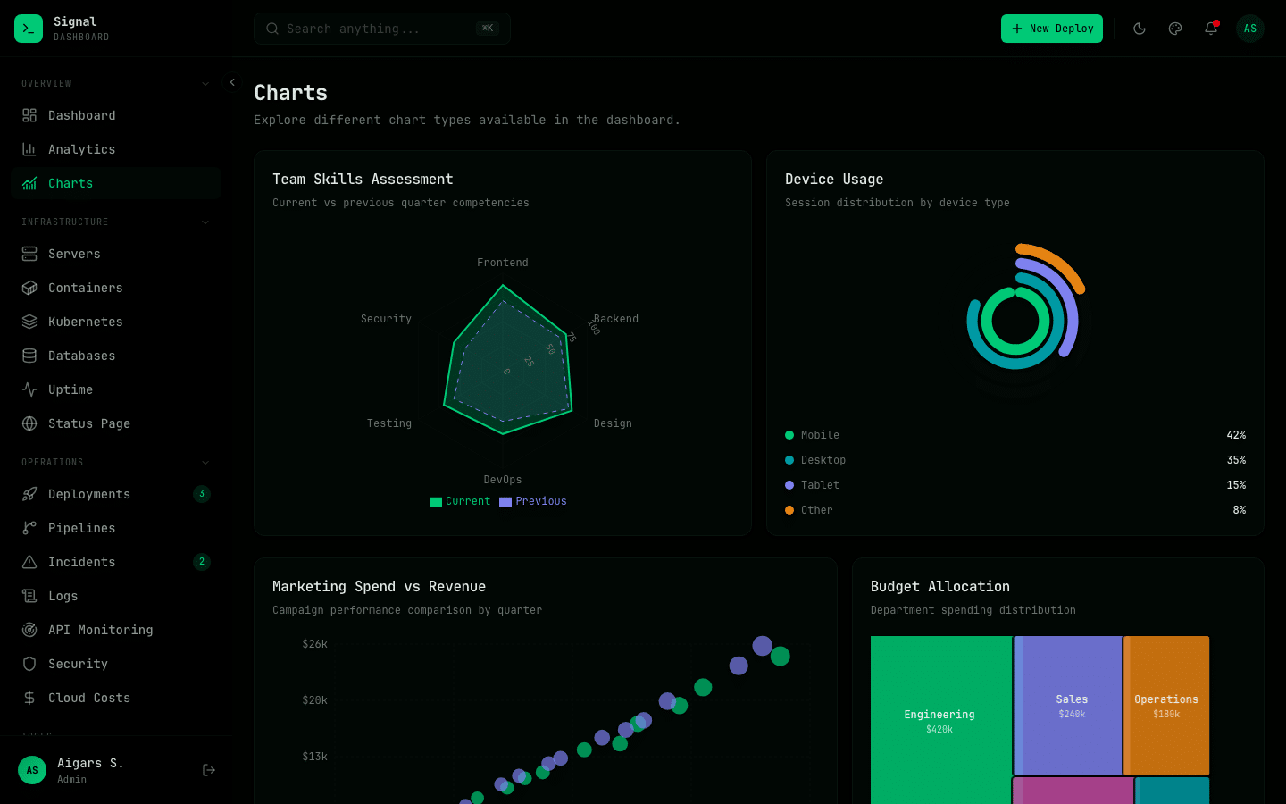 Signal Dashboard – DevOps Admin Template