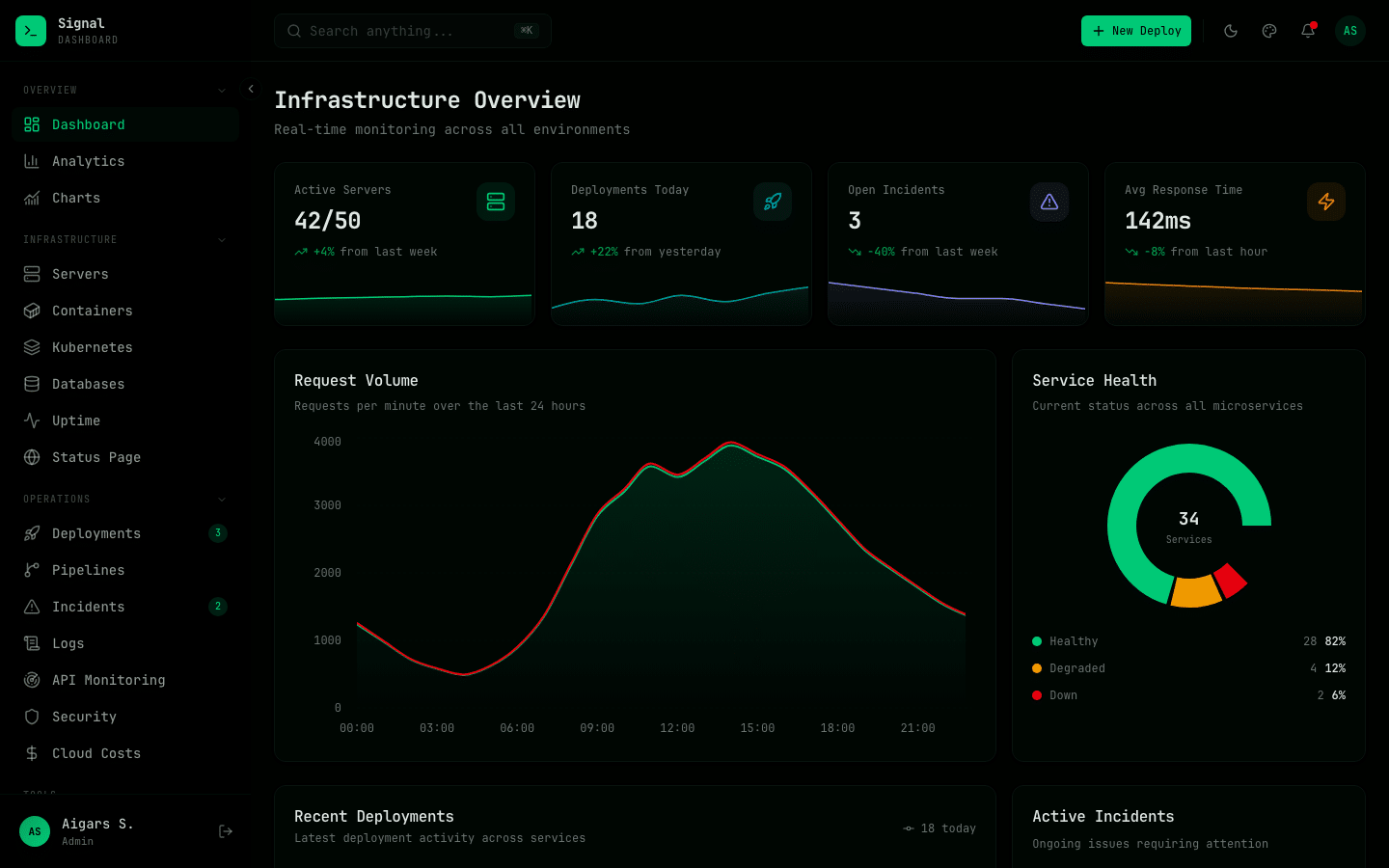 Signal Dashboard – DevOps Admin Template