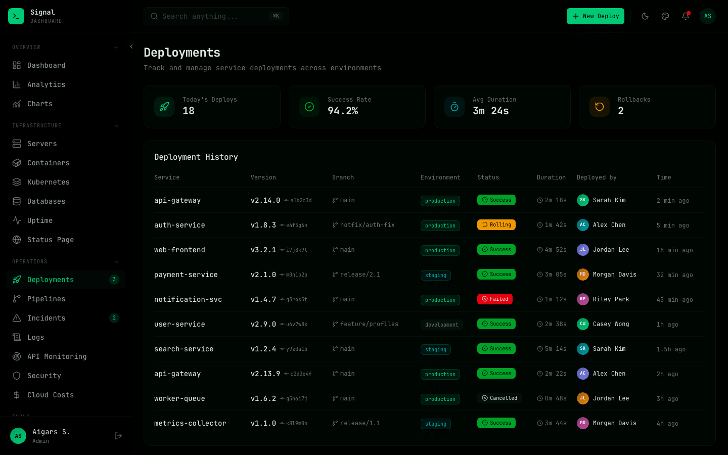 Signal Dashboard – DevOps Admin Template