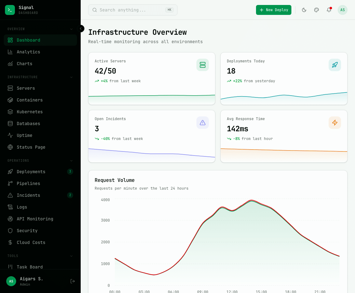 Signal Dashboard – DevOps Admin Template