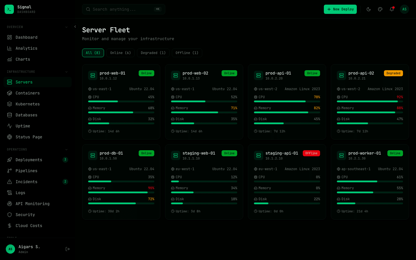 Signal Dashboard – DevOps Admin Template