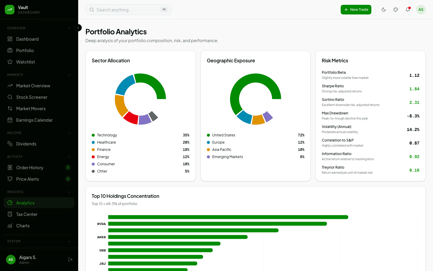 Vault – Investment Platform Dashboard Template