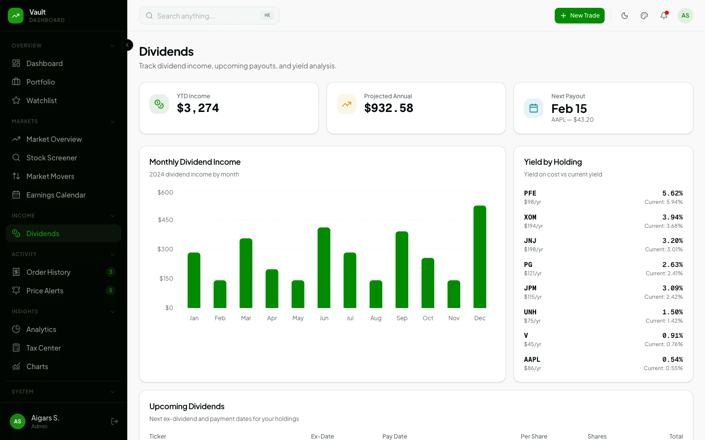 Vault – Investment Platform Dashboard Template