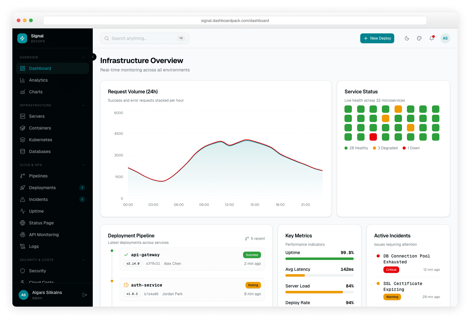 Signal Dashboard Laravel