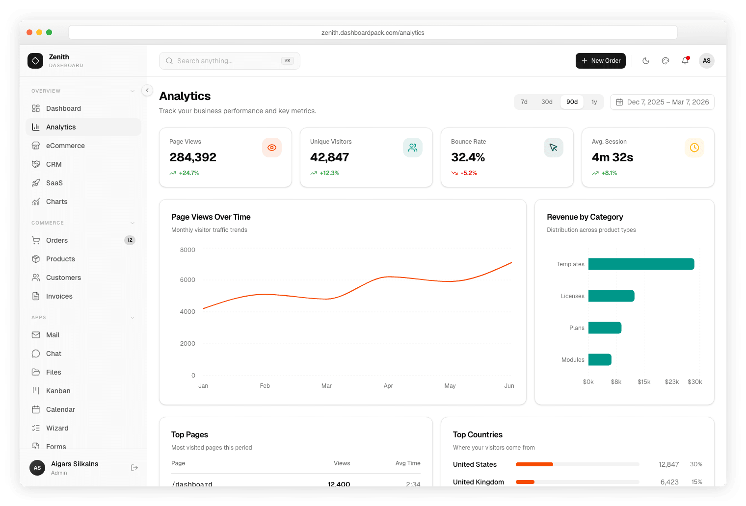 Zenith Dashboard Laravel