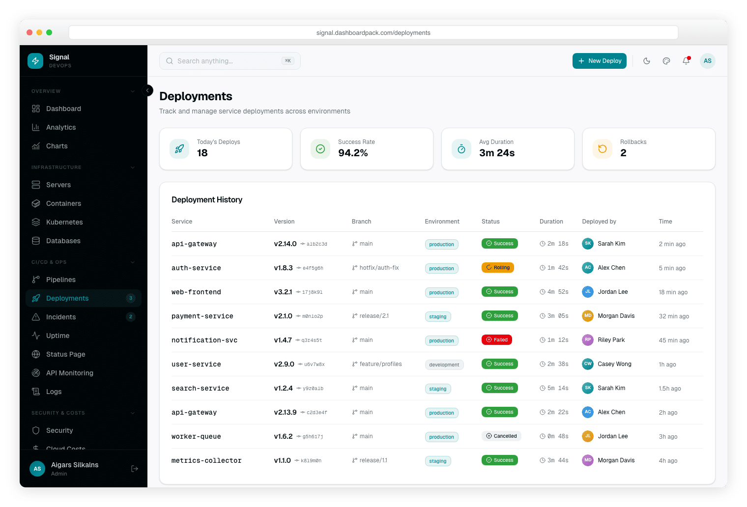 Signal Dashboard Laravel