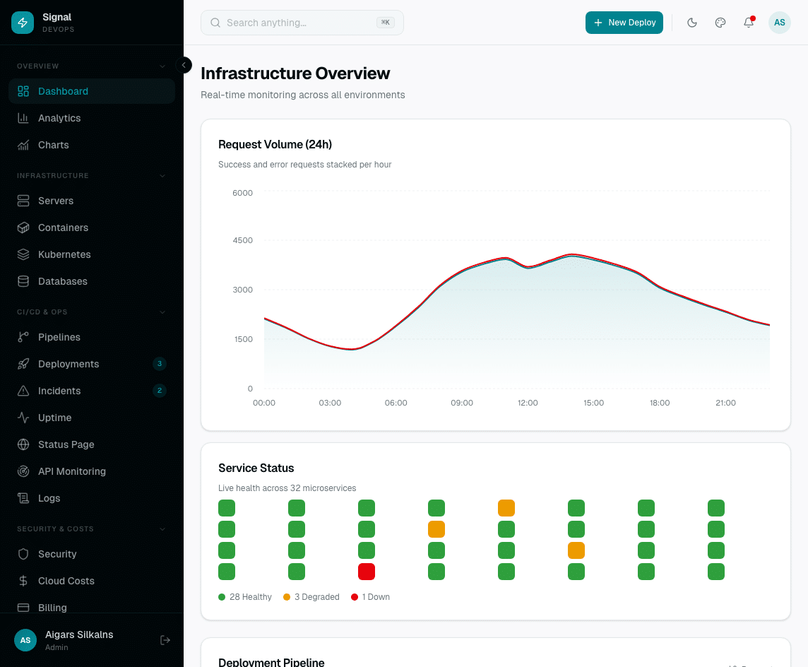 Signal Dashboard Laravel