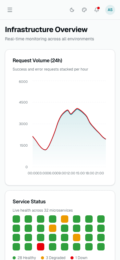 Signal Dashboard Laravel