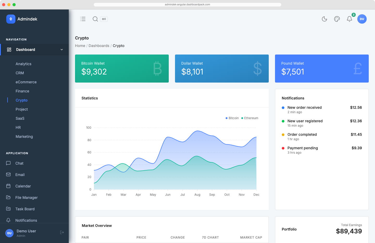 Admindek Dashboard — Angular Edition