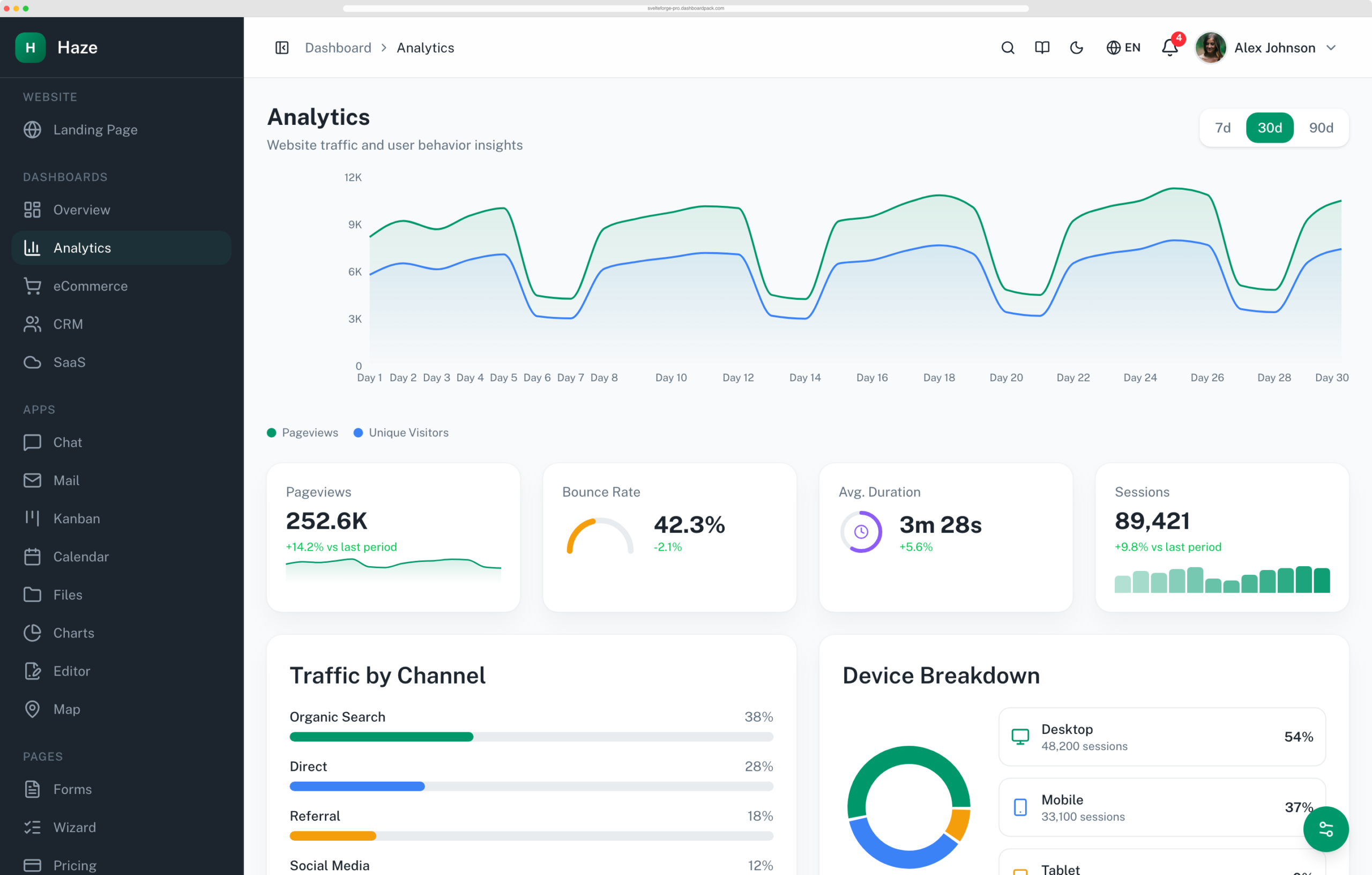 Haze Dashboard — Next.js Edition