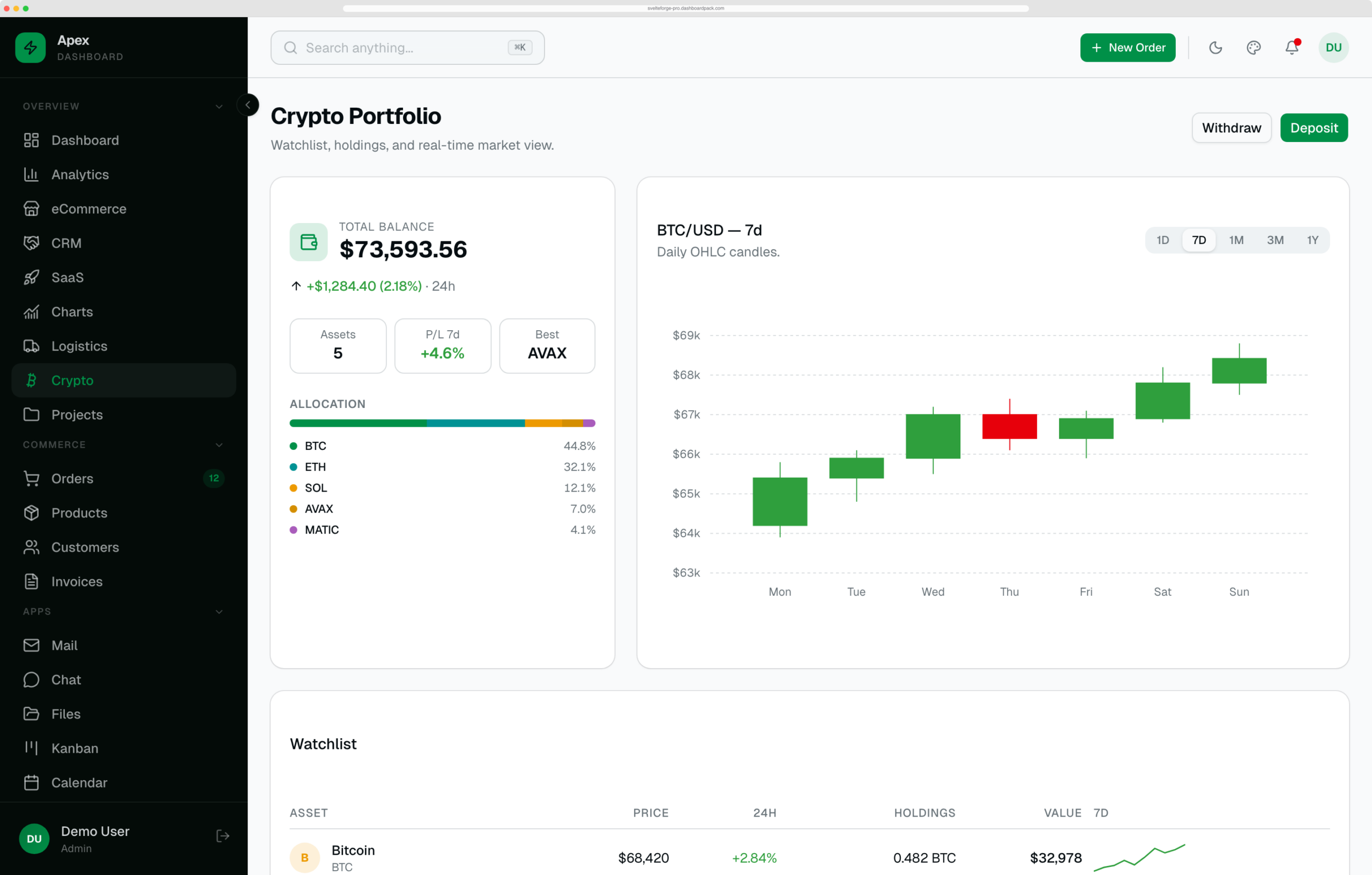 Apex Dashboard — Angular Edition