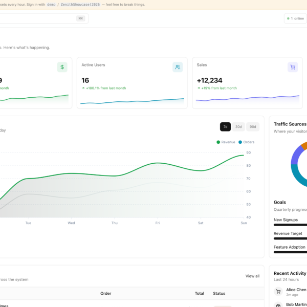 Zenith Dashboard — Django Edition: Main Overview