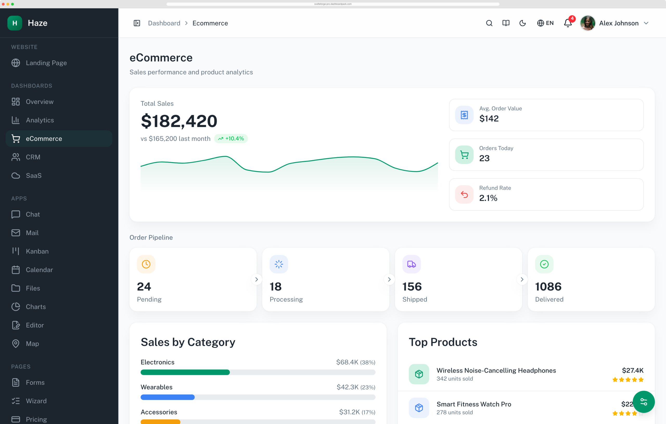 Haze Dashboard — Next.js Edition