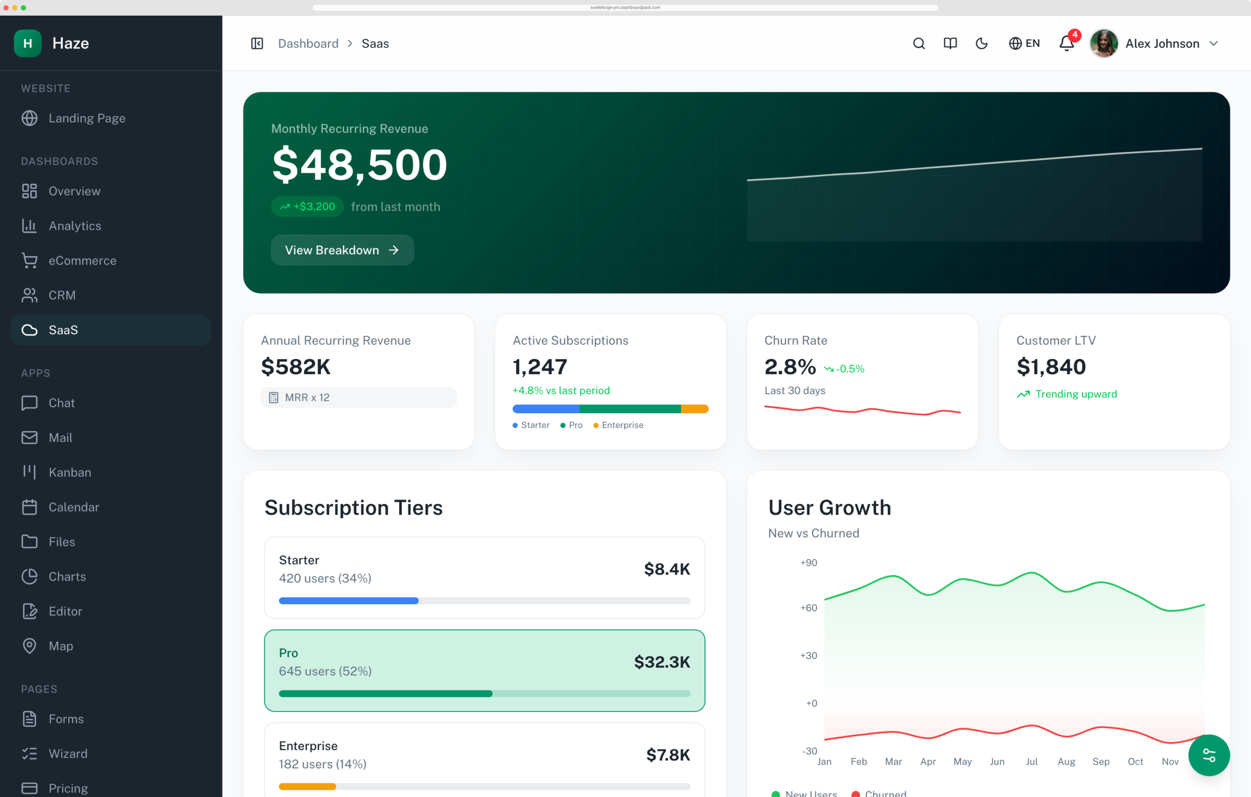 Haze Dashboard — Next.js Edition