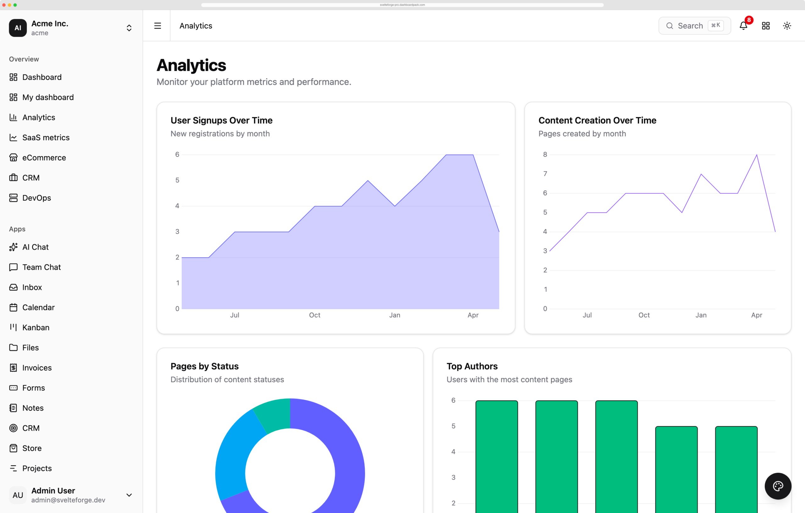 SvelteForge — SvelteKit SaaS Dashboard