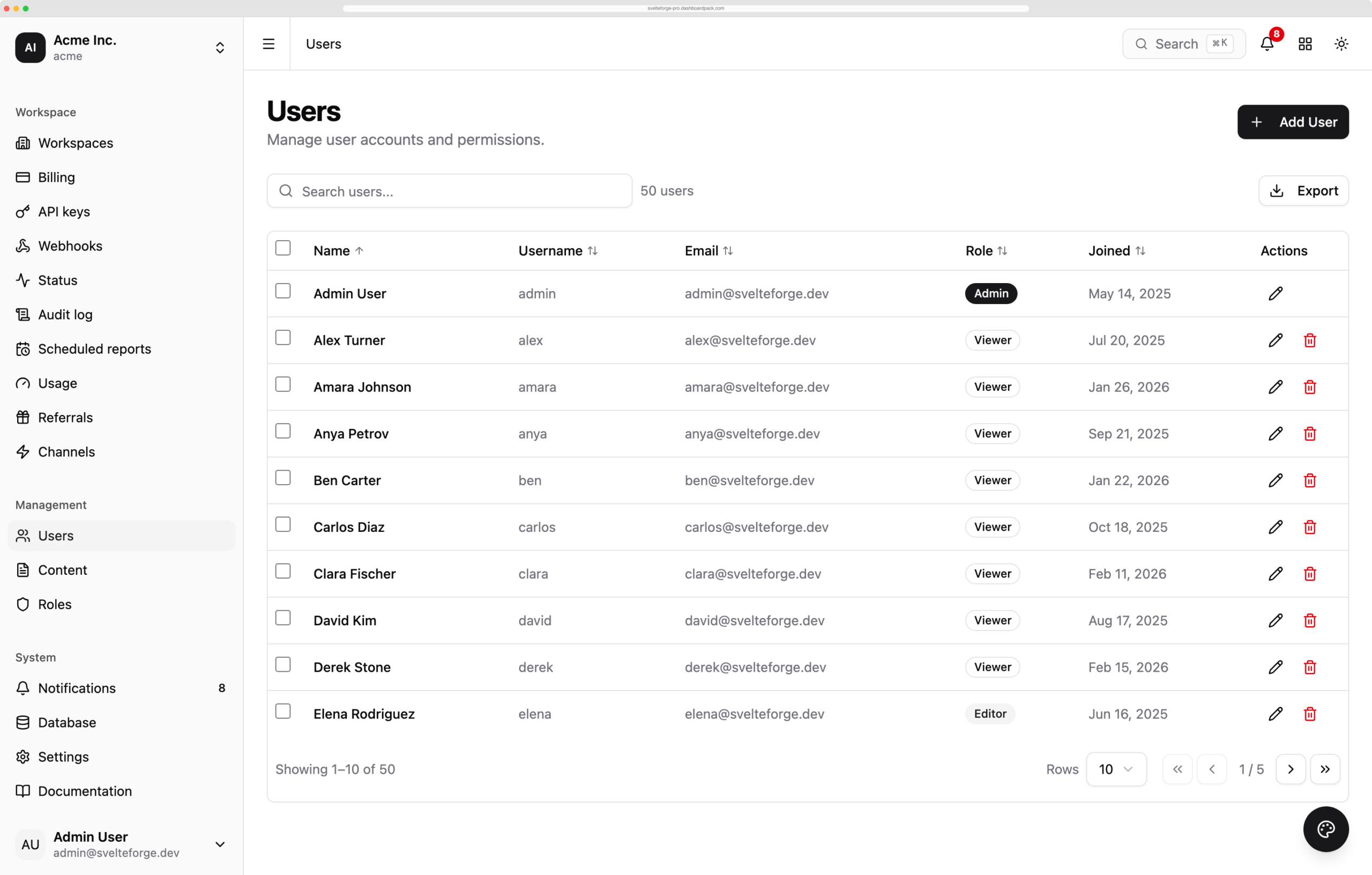 SvelteForge — SvelteKit SaaS Dashboard