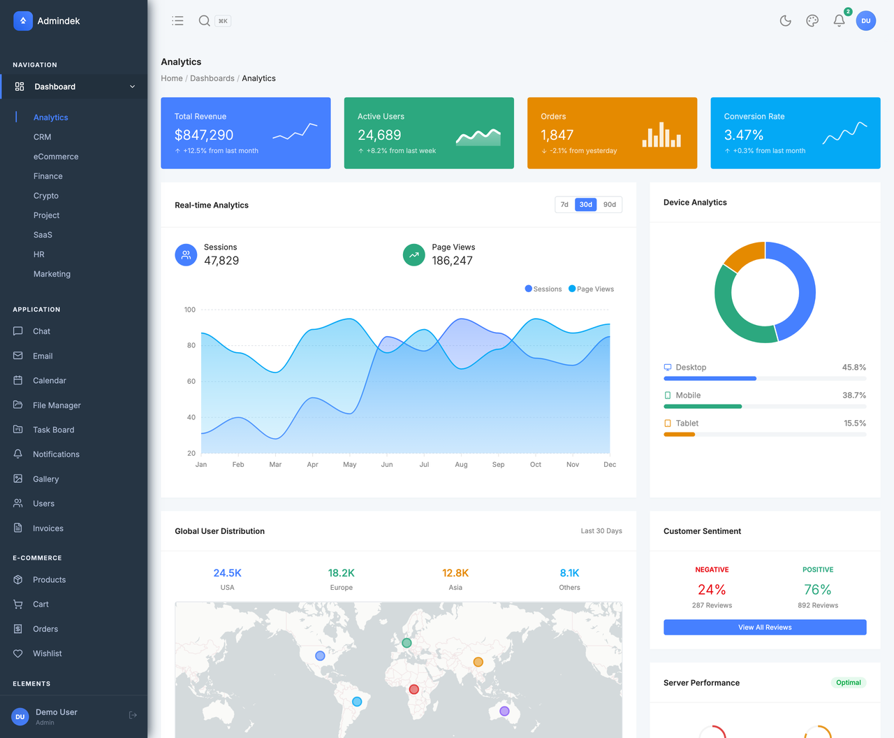 Admindek Dashboard — Angular Edition