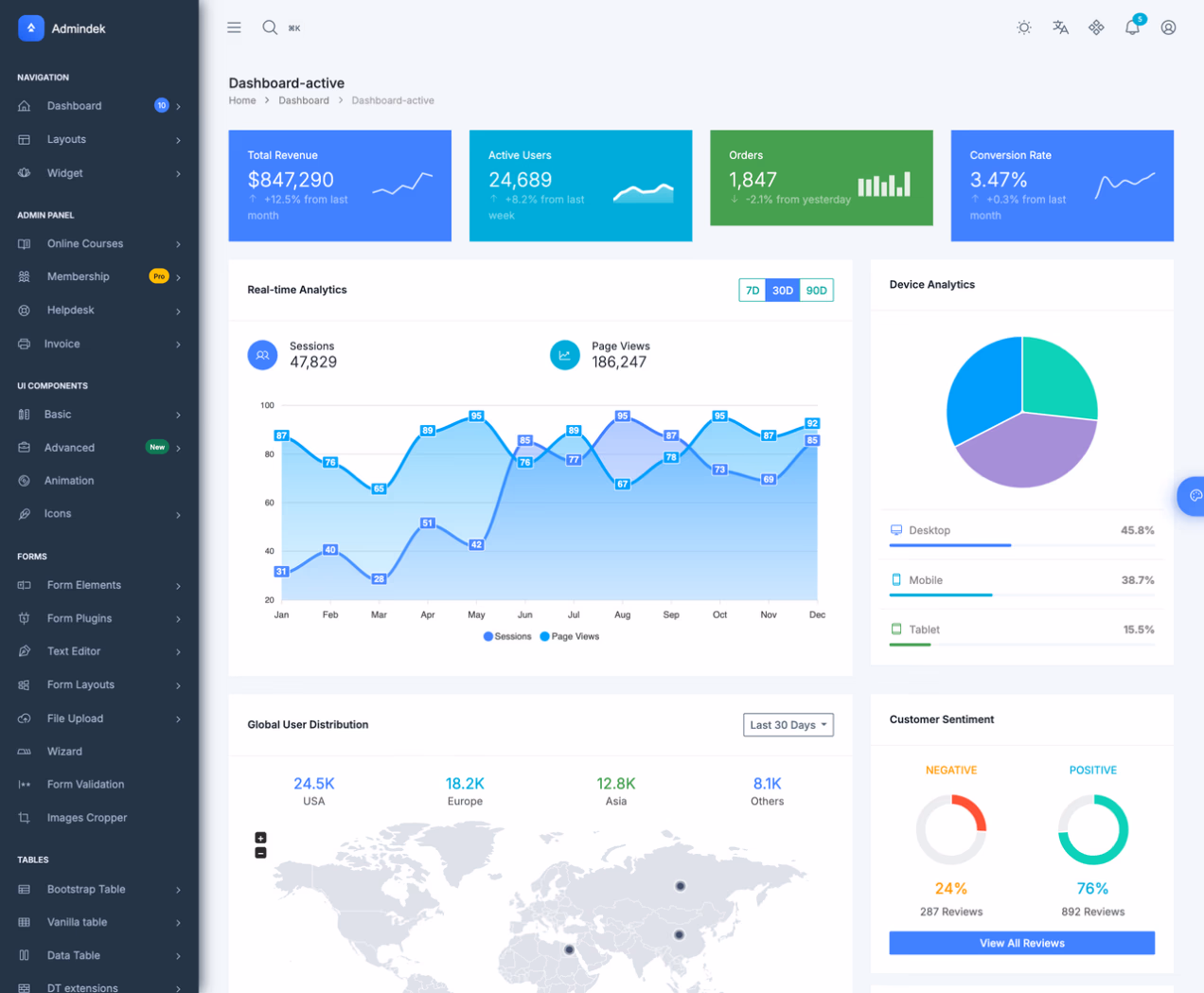 Admindek HTML Dashboard