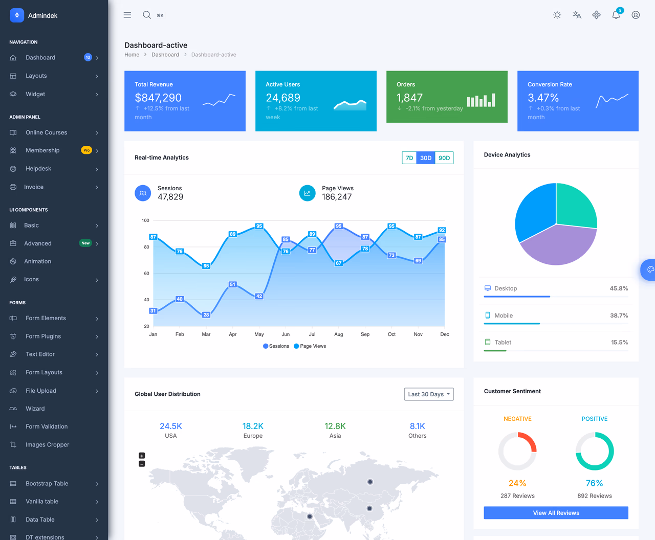 Admindek HTML Dashboard
