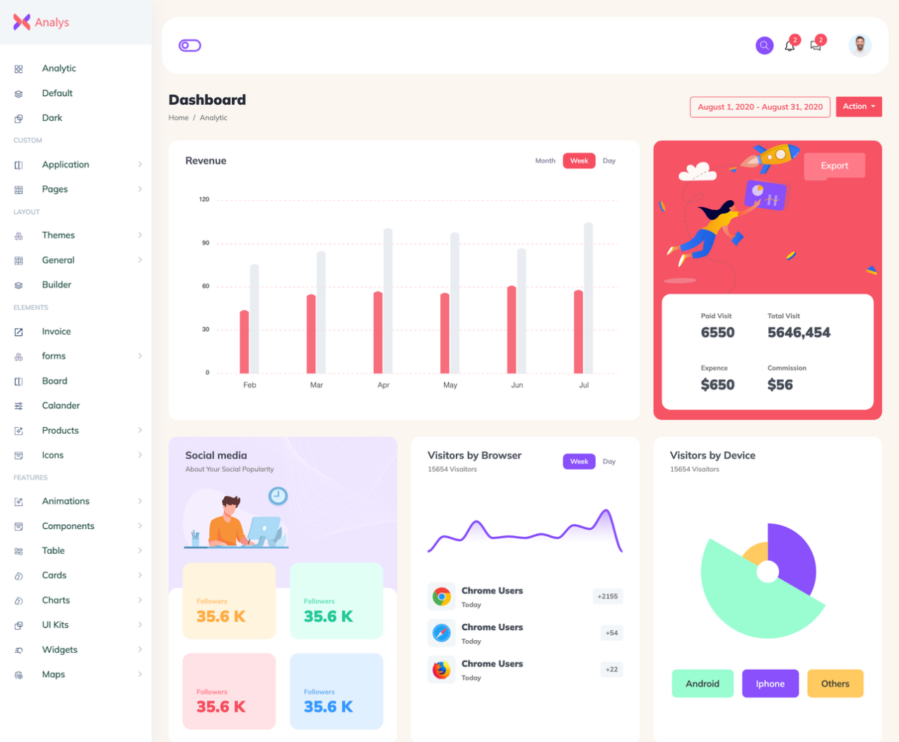Analytic Dashboard