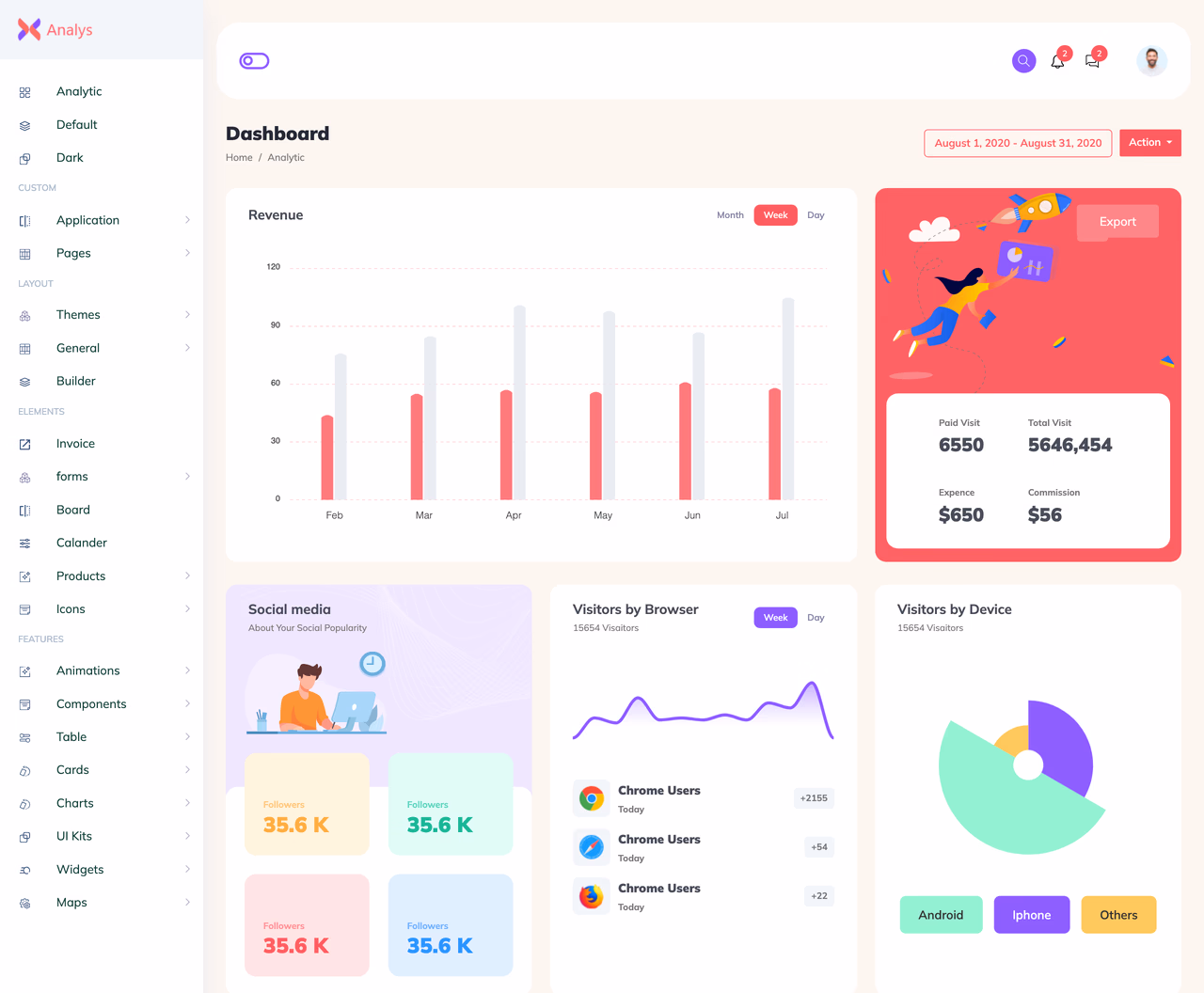 Analytic Dashboard