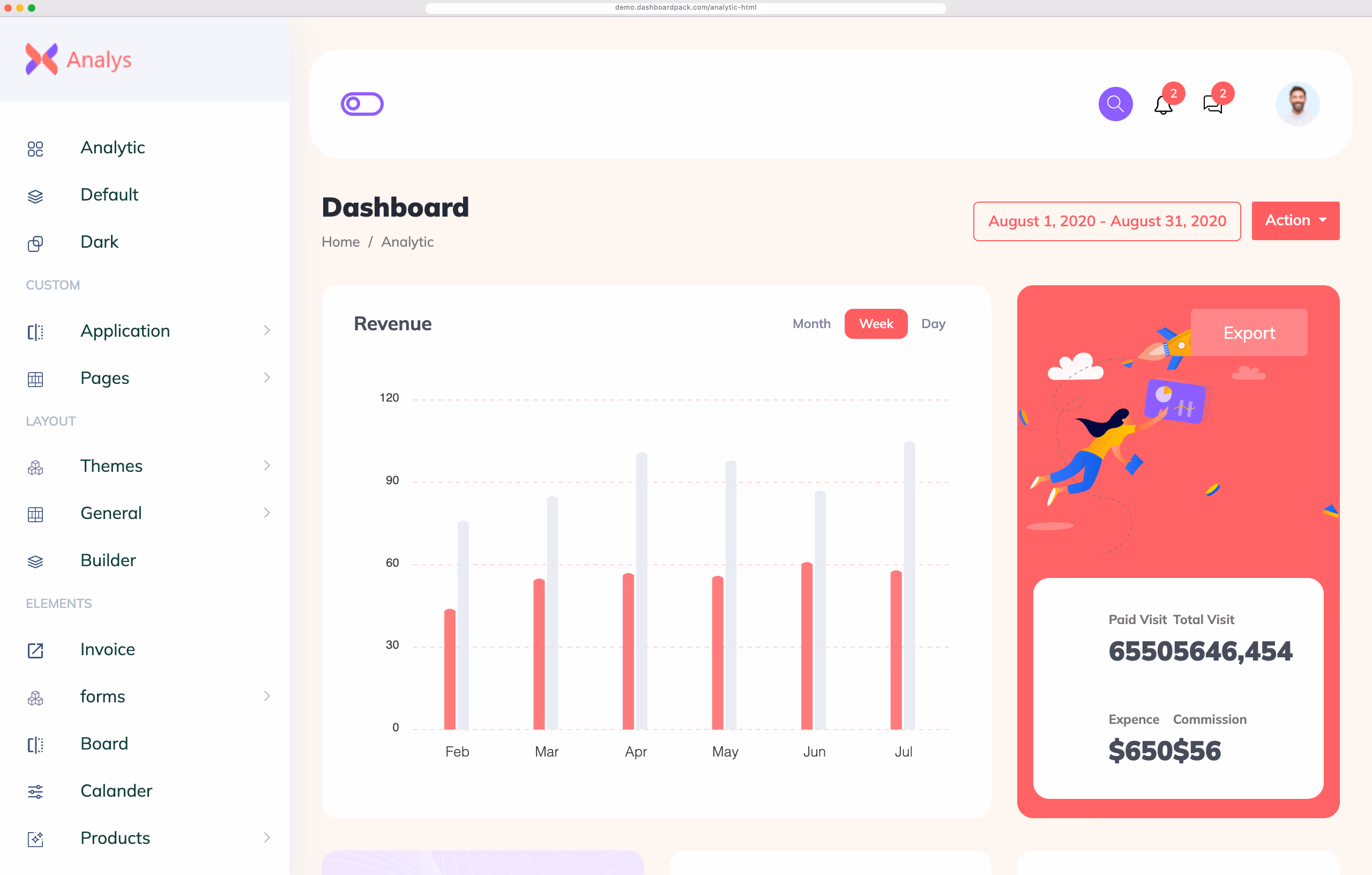 Analytic Dashboard
