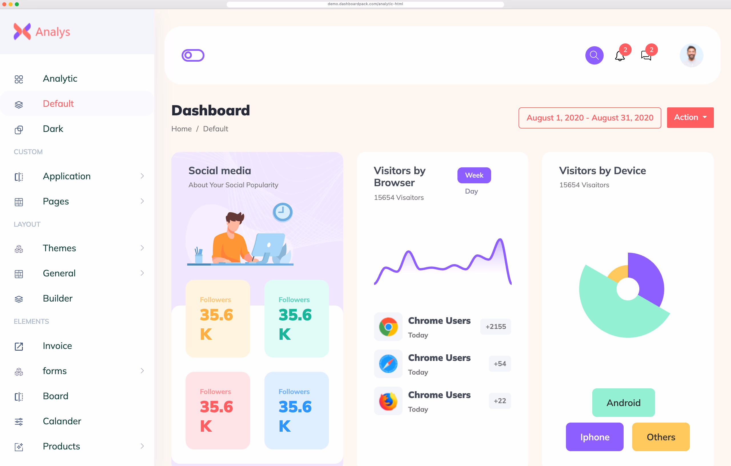 Analytic Dashboard