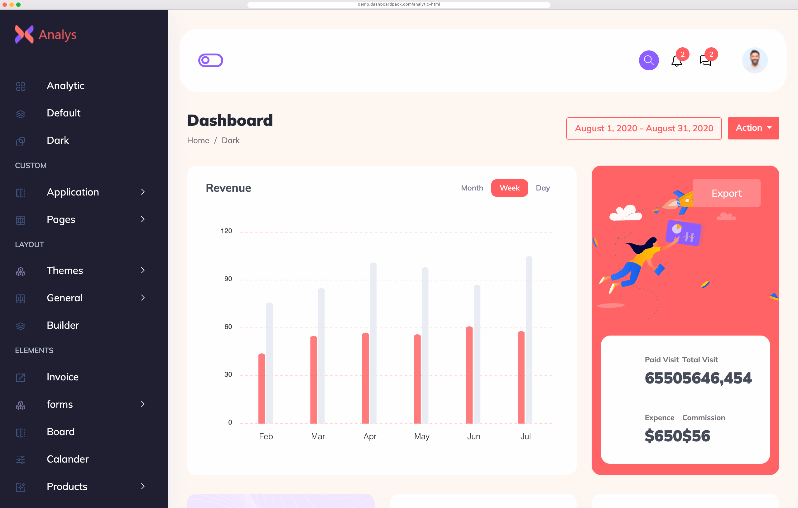 Analytic Dashboard