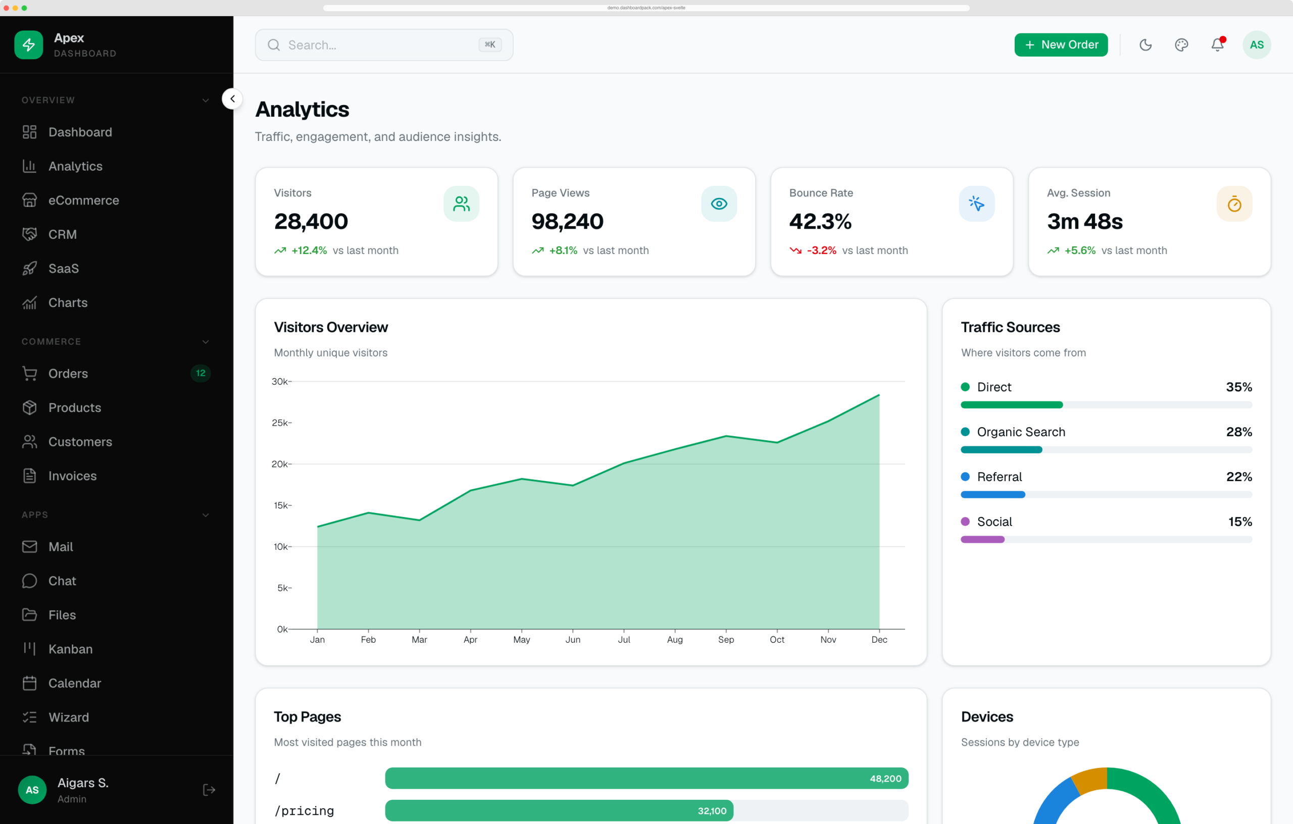 Apex Dashboard — Svelte Edition