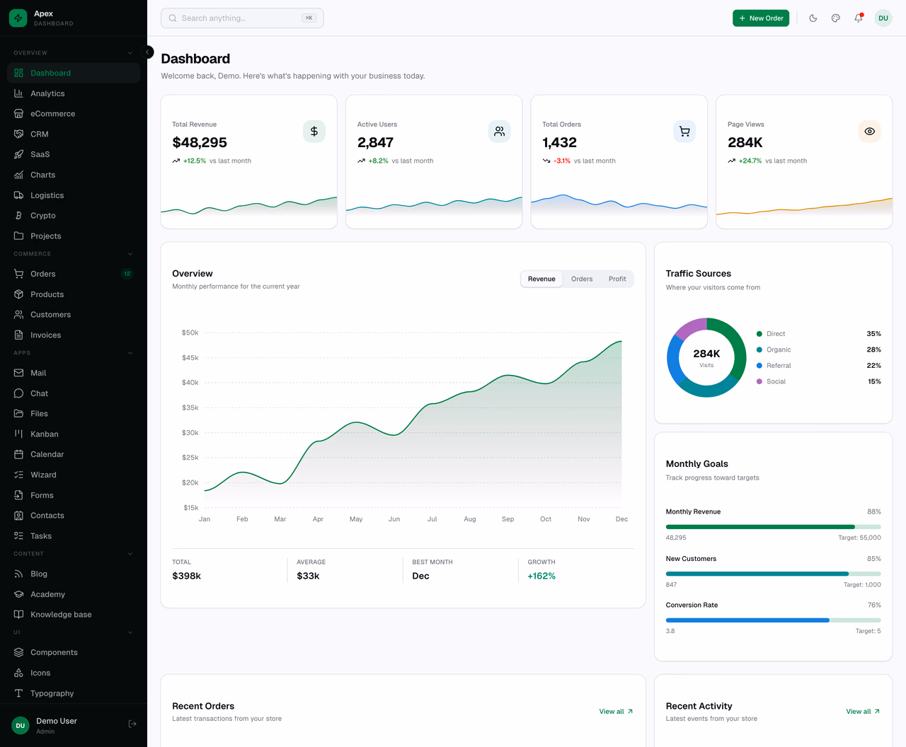 Apex Dashboard — Angular Edition