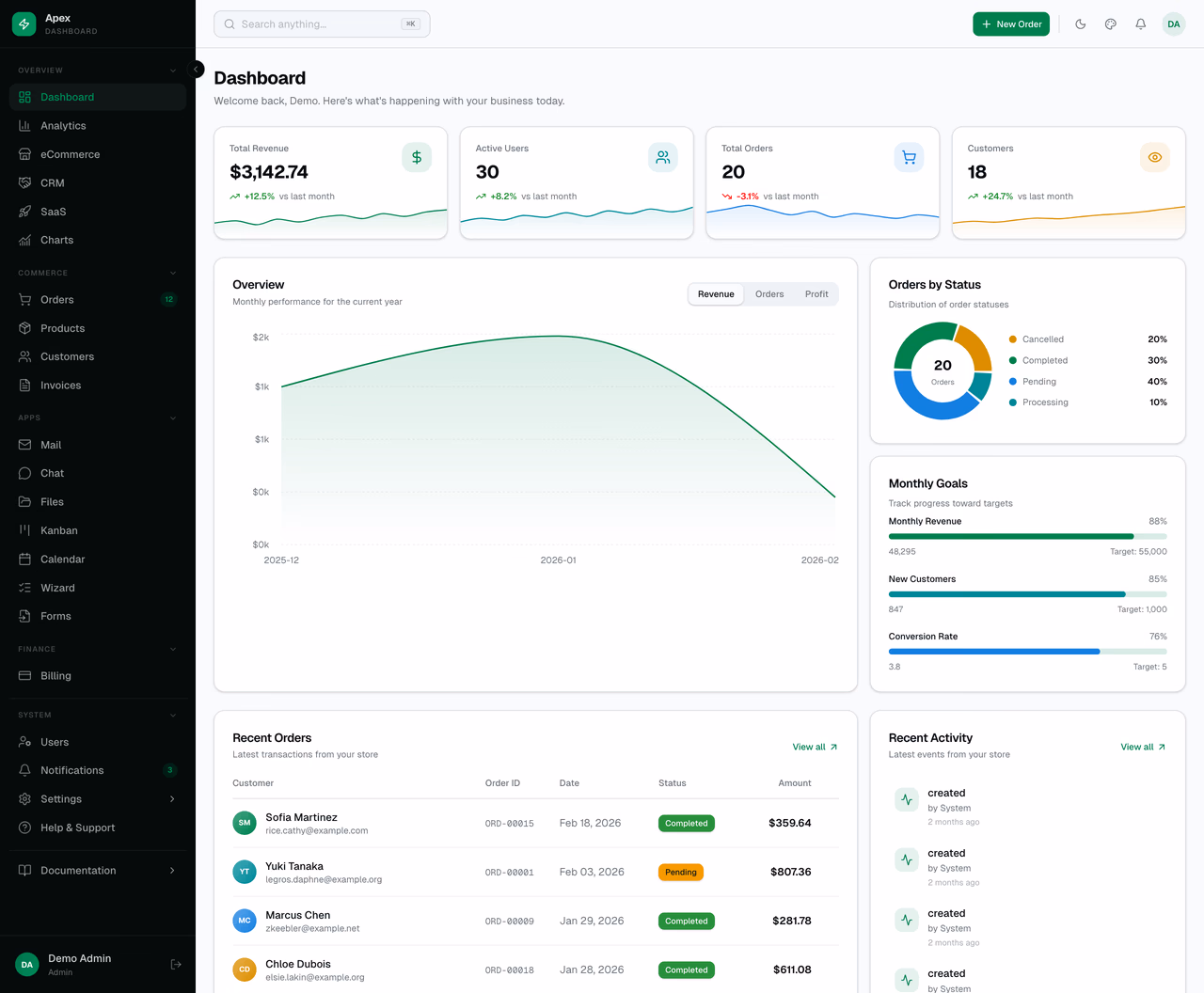 Apex Dashboard Laravel