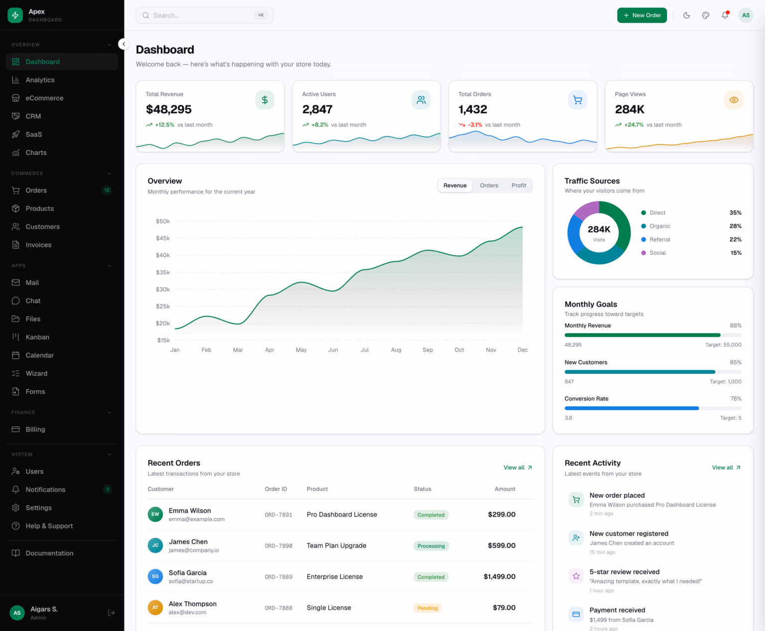 Premium Admin Dashboard Templates | DashboardPack